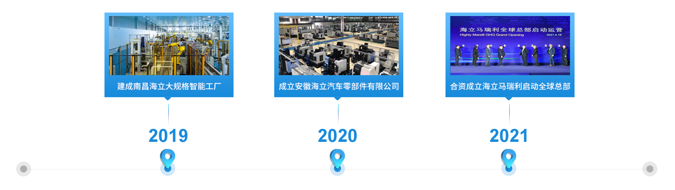 轉型突破