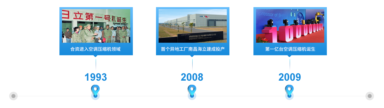 引領行業